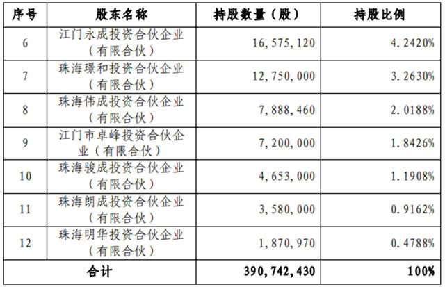 北新建材关于联合重组嘉宝莉化工集团股份有限公司公告