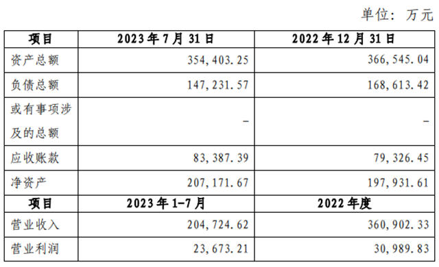 北新建材关于联合重组嘉宝莉化工集团股份有限公司公告