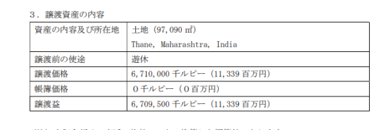 涂料巨头“搞副业”？今年三次卖地赚了14亿