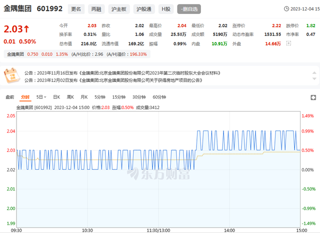 筹资百亿！融资回血！超22亿战投居然之家！国企金隅集团缺“金”还是不差钱？