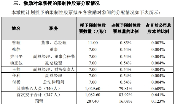 涨幅近30亿！收购嘉宝莉+股票激励！北新建材新年开市大涨