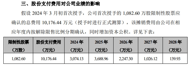 涨幅近30亿！收购嘉宝莉+股票激励！北新建材新年开市大涨