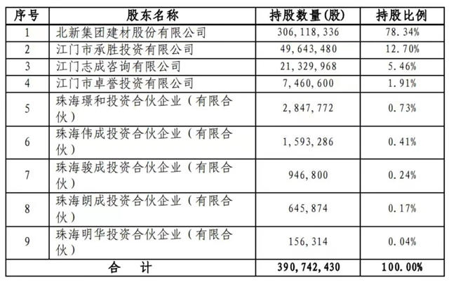 盘点丨2023全球涂料行业十大并购事件