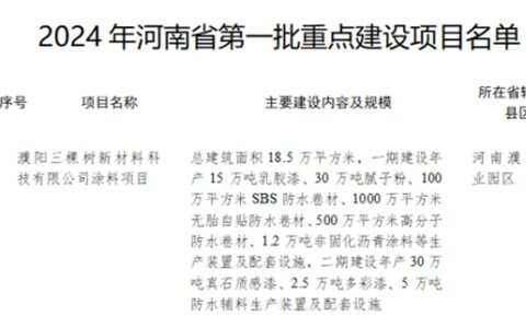 两强涂企会师中原！三棵树东方雨虹投建基地双双入选河南省首批重点建设项目