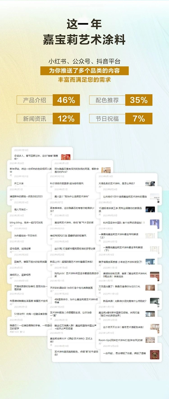 请查收，嘉宝莉艺术涂料的年度报告