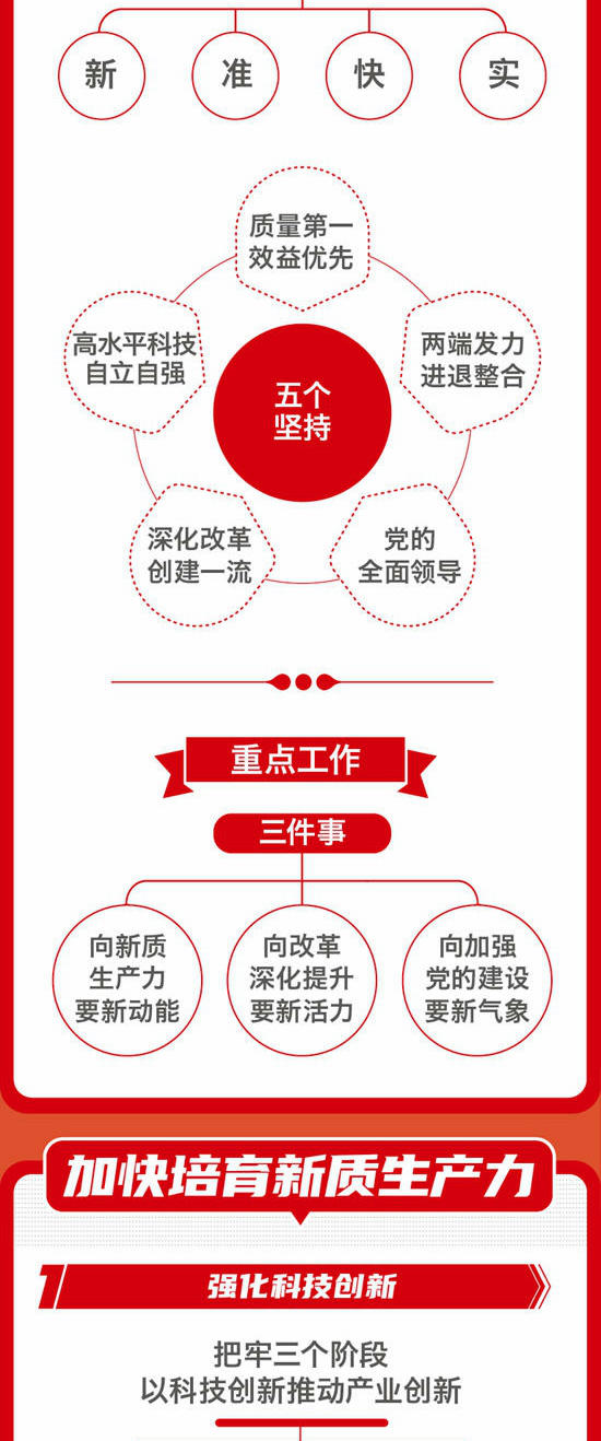 一图解码中国建材集团2024年工作会议