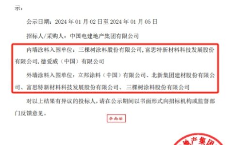 央企百亿涂料订单，三棵树/立邦/北新建材/富思特瓜分完毕