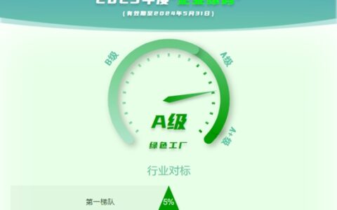 权威认可，富思特绿色新答卷！请查收