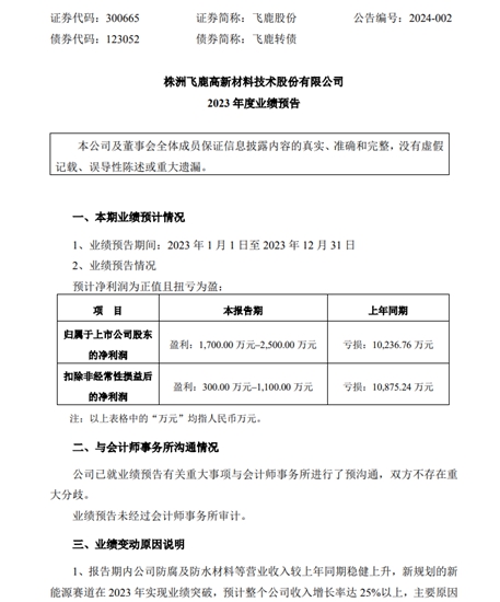 飞鹿股份扭亏为盈！新能源赛道 2023 年实现零的突破！防腐涂料领域及防水材料稳健上升