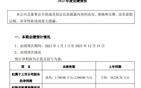 昔日亏损过亿同患难，这两家涂企今朝一起业绩预告：盈利千万