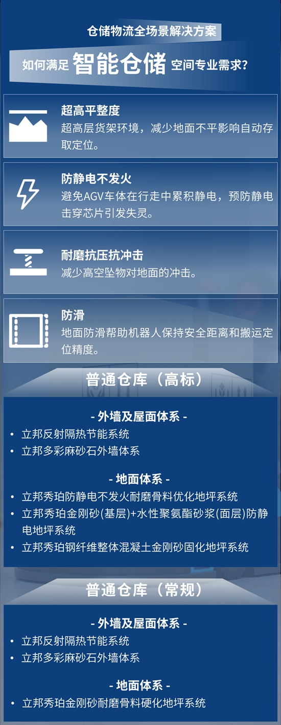 立邦以多样的功能性产品满足工业场景复杂需求，打造专业安全的仓储环境