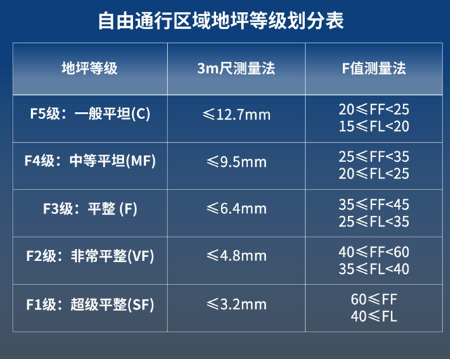 立邦以多样的功能性产品满足工业场景复杂需求，打造专业安全的仓储环境