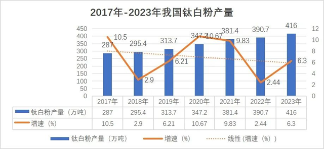 开年一月两涨！龙佰、中核钛白们又集体割韭菜？曝光行情真相