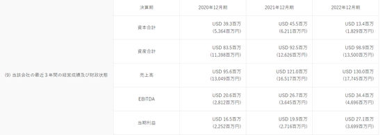 角逐千亿市场！立邦收购一家年收入近10亿的公司