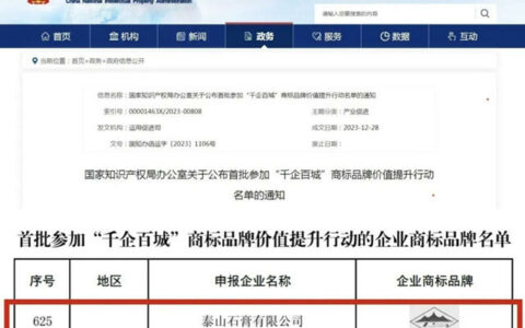 北新嘉宝莉、泰山石膏入选国家首批“千企百城”商标品牌价值提升行动名单