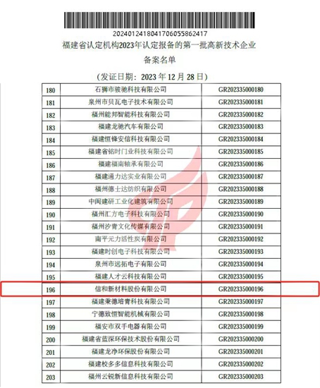 信和通过国家高新技术企业重新认定