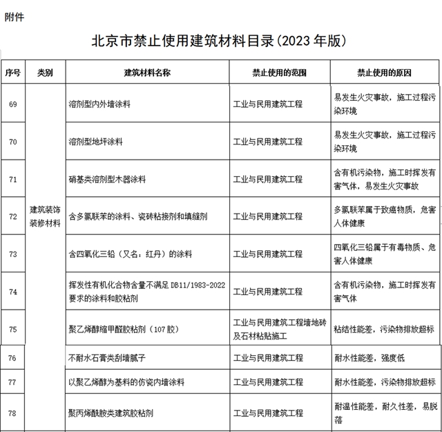 刚刚！北京禁用21种涂料、防水材料