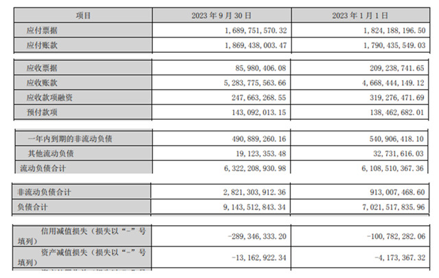 净亏损超3亿！百亿科顺闯关难