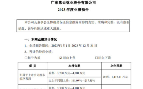 惠云钛业预计净利润大增161.09 %以上！钛白粉产销量均有所增长