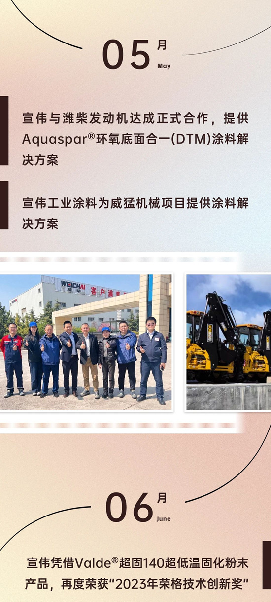 繁花绽放之时——2023宣伟工业涂料大事记