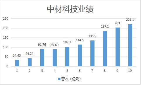 北新建材要将嘉宝莉做到100亿？