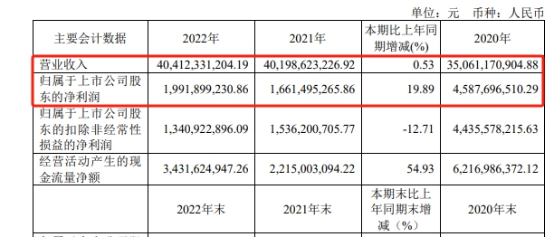 董事长被抓了