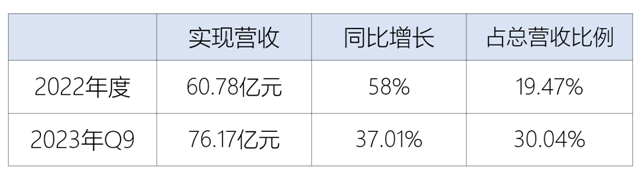 总市值从2.25倍到被反超，东方雨虹最可怕的对手浮出水面！