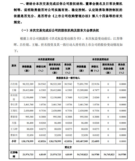 世名科技易主疑云：“白衣骑士”还是“引狼入室”？