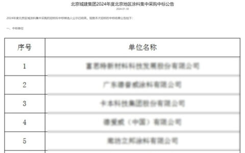 北新携手嘉宝莉，联袂中标千亿国企涂料项目