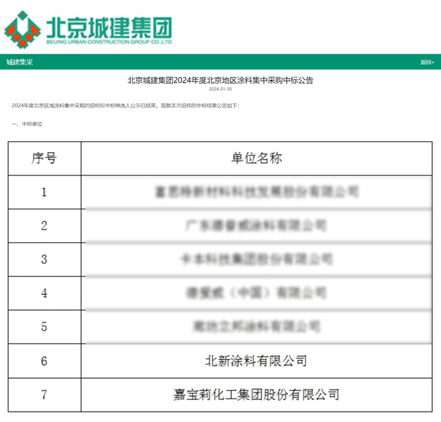 北新携手嘉宝莉，联袂中标千亿国企涂料项目