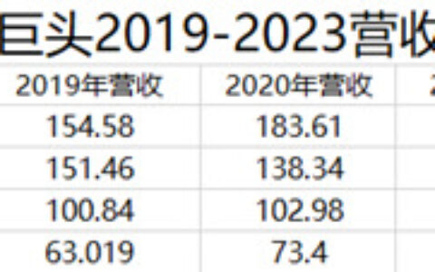 强者恒强，宣伟世界涂料霸主地位谁人能撼