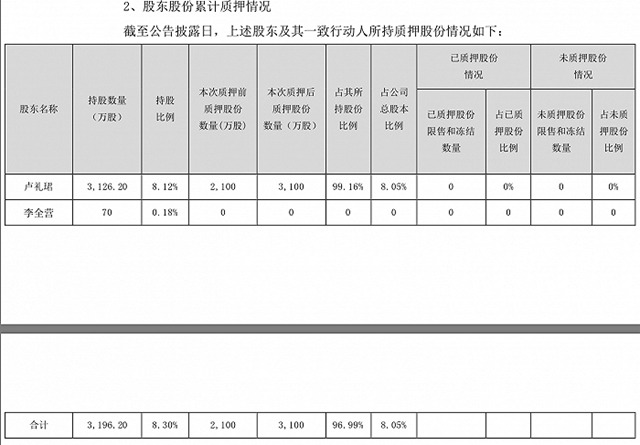 年营收1.6万却获上市公司4000万注资，利益输送传闻甚嚣尘上