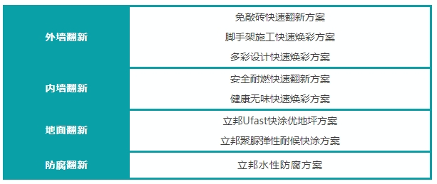 立邦以多样化教育场景解决方案建设安全绿色的校园空间