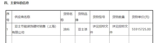 厉害了！亚士独揽超5000万涂料大单