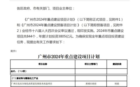 18亿发力大湾区！亚士华南综合制造基地入选广州2024重点建设项目