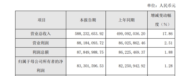 松井股份2月29回购股份12万股