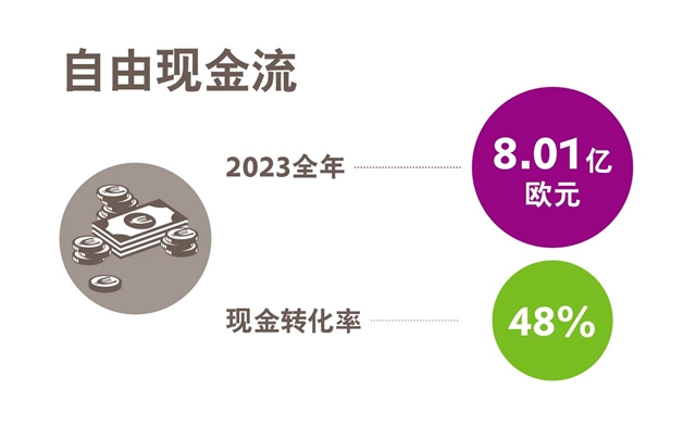 赢创发布2023全年财报，完成预期目标