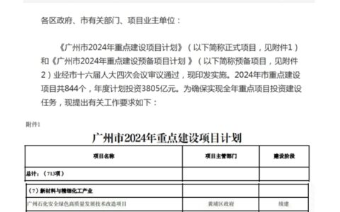 18亿发力大湾区！亚士华南综合制造基地入选广州2024重点建设项目