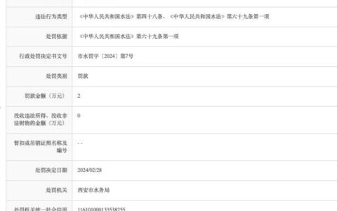 震惊！鸟巢涂料供应商被罚2万