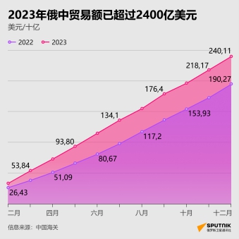 广东涂料（俄罗斯）考察团圆满收官