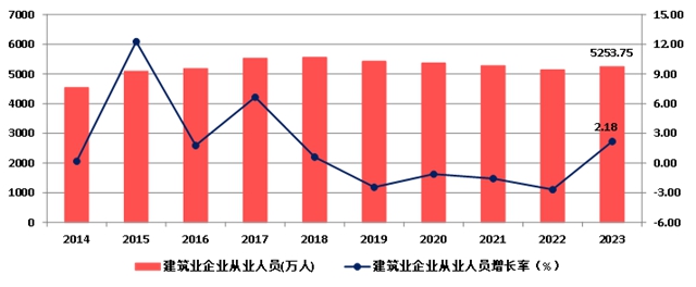 权威发布！2023年建筑业发展统计分析！