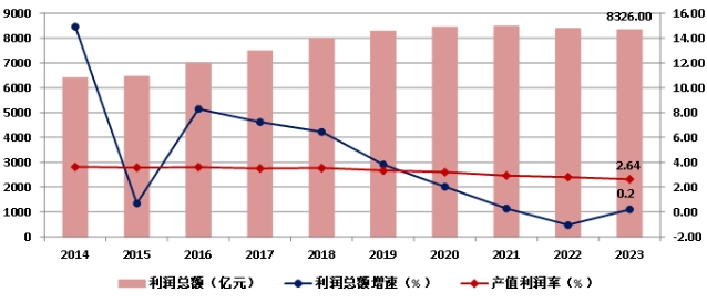 权威发布！2023年建筑业发展统计分析！