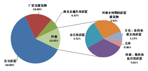 权威发布！2023年建筑业发展统计分析！