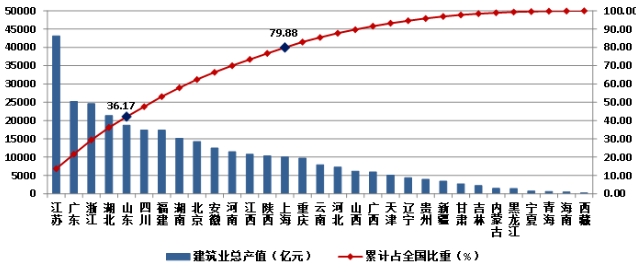 权威发布！2023年建筑业发展统计分析！