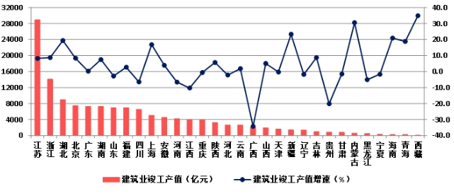 权威发布！2023年建筑业发展统计分析！