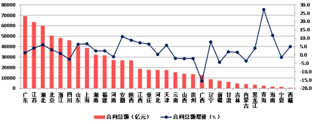 权威发布！2023年建筑业发展统计分析！