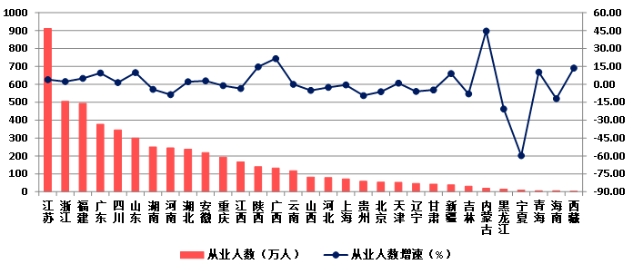 权威发布！2023年建筑业发展统计分析！