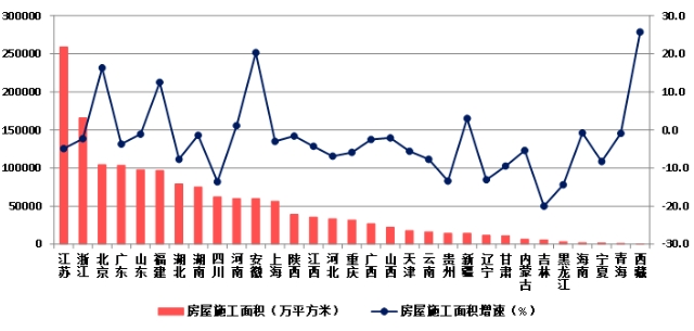 权威发布！2023年建筑业发展统计分析！