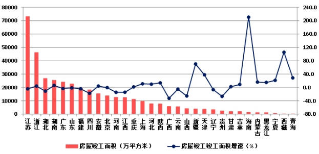 权威发布！2023年建筑业发展统计分析！