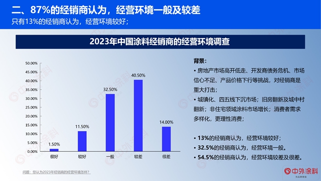 重磅｜2023年中国涂料经销商经营状况调查报告发布